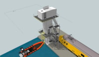 Training voor de Wind Industrie